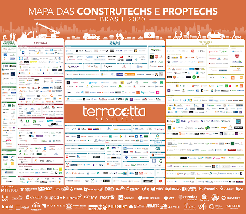 Mapa das Construtechs e Proptechs Brasil 2020 mostra crescimento de 23% em um ano