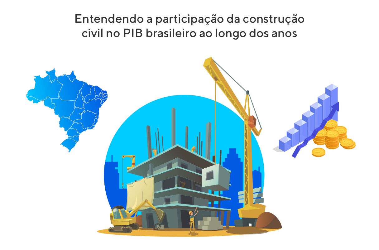 Profissionais do mercado imobiliário trabalham juntos, numa construção, representando a participação da construção civil no PIB brasileiro.