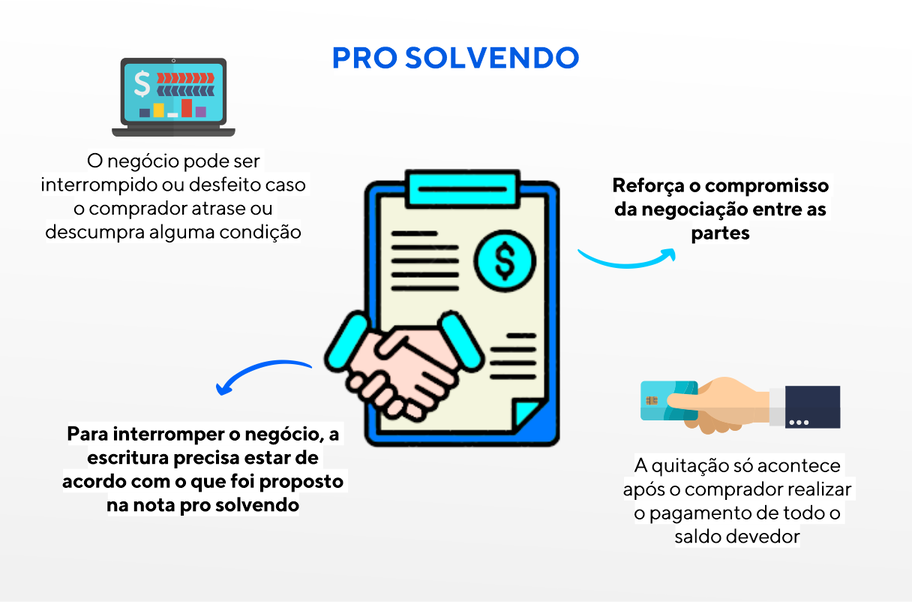 Pontos principais que formam o pro solvendo.