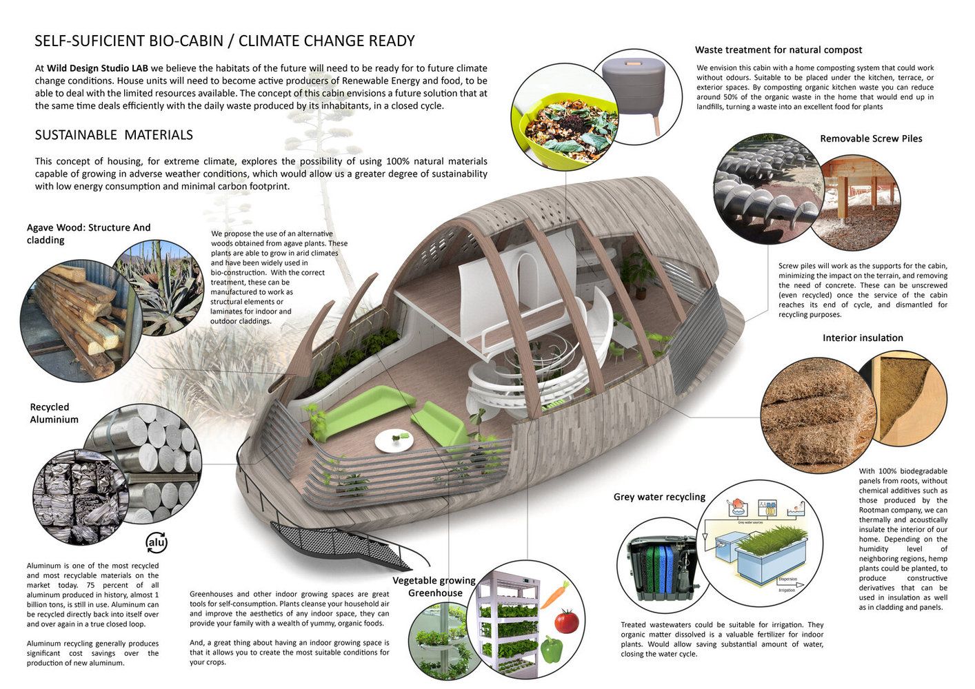 Cápsula projetada para suportar um futuro climático com zonas áridas e climas hostis.