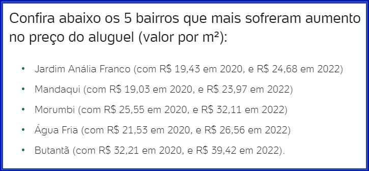 Lista contendo os cinco bairros que mais sofreram aumento no preço do aluguel, em relação a 2020 e 2022, em São Paulo.