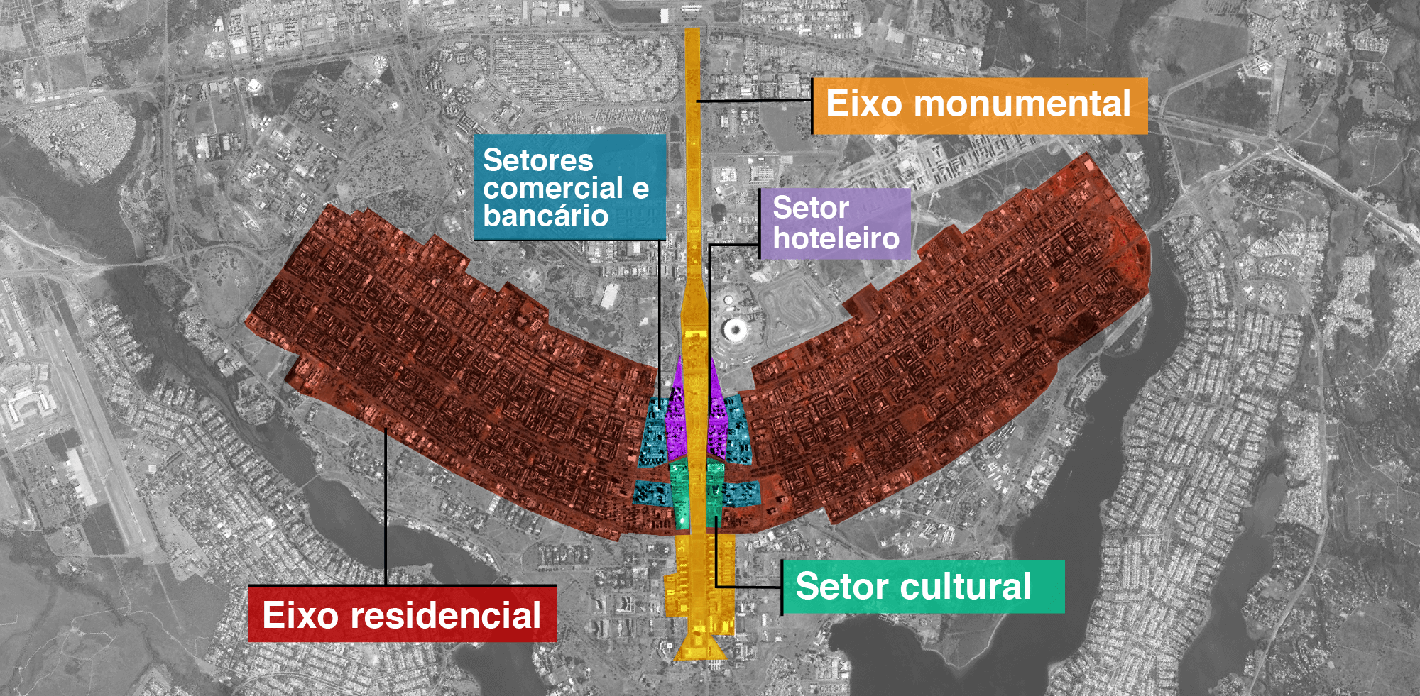 Malha urbana de Brasília setorizada seguindo preceitos modernistas.